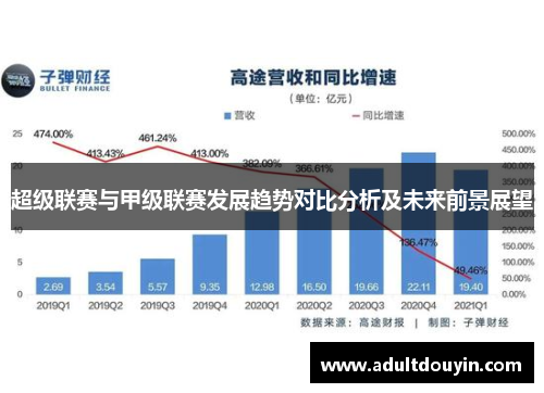 超级联赛与甲级联赛发展趋势对比分析及未来前景展望
