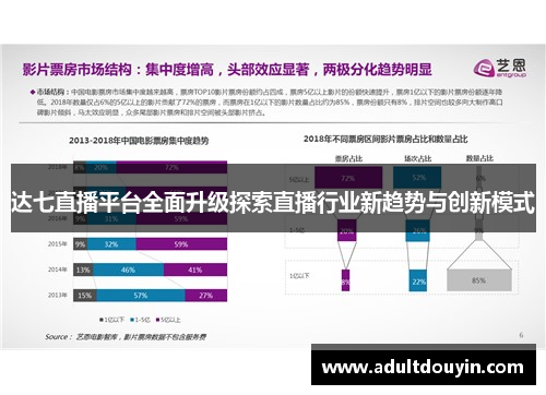 达七直播平台全面升级探索直播行业新趋势与创新模式