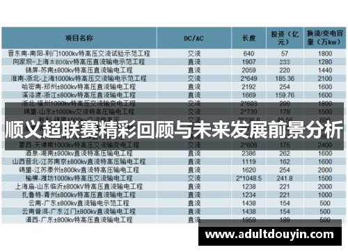 顺义超联赛精彩回顾与未来发展前景分析